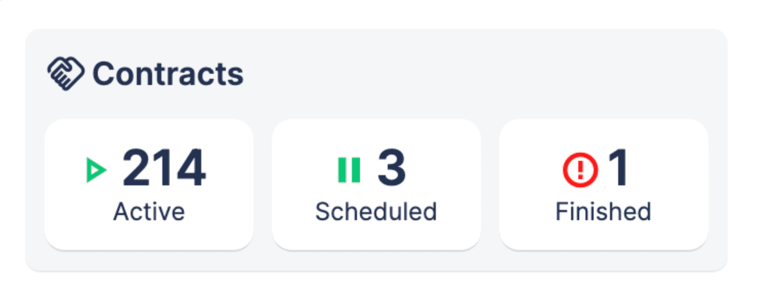 Automated Billing